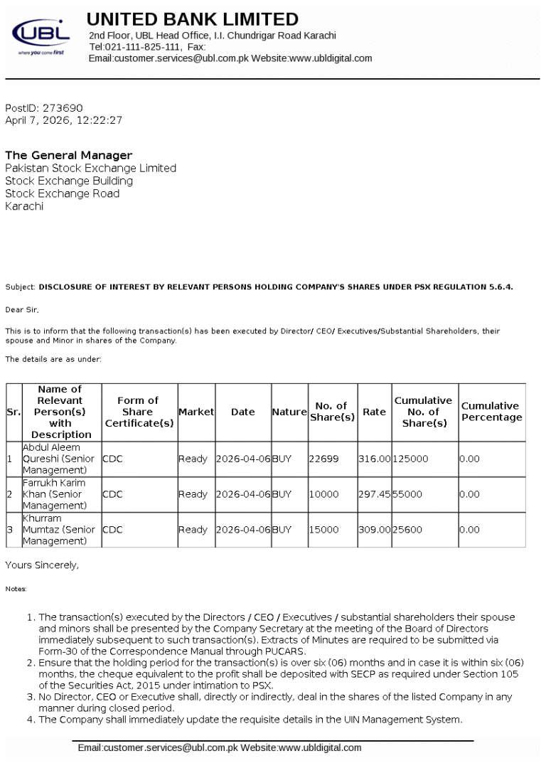 UBL Stock Analysis
